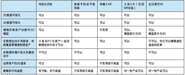 智能現(xiàn)實(shí)——使用 AI、AR、VR增強(qiáng)數(shù)字化雙胞胎